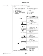 Preview for 233 page of Lust CDA3000 Engineering Manual