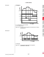 Preview for 234 page of Lust CDA3000 Engineering Manual