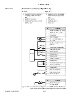 Preview for 237 page of Lust CDA3000 Engineering Manual