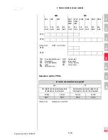 Preview for 266 page of Lust CDA3000 Engineering Manual