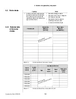 Preview for 275 page of Lust CDA3000 Engineering Manual