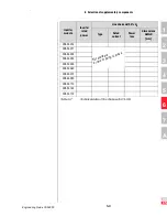 Preview for 276 page of Lust CDA3000 Engineering Manual