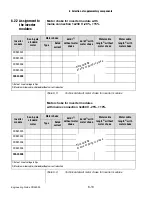 Preview for 277 page of Lust CDA3000 Engineering Manual