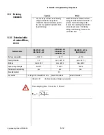 Preview for 279 page of Lust CDA3000 Engineering Manual