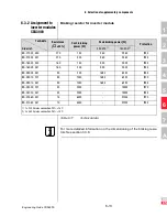 Preview for 280 page of Lust CDA3000 Engineering Manual