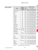 Preview for 300 page of Lust CDA3000 Engineering Manual