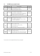 Preview for 19 page of Lust MASTERCONTROL MC6000 Series Instruction Manual