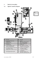 Preview for 29 page of Lust MASTERCONTROL MC6000 Series Instruction Manual