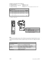 Preview for 54 page of Lust MASTERCONTROL MC6000 Series Instruction Manual