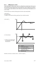 Preview for 95 page of Lust MASTERCONTROL MC6000 Series Instruction Manual