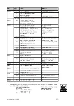 Preview for 101 page of Lust MASTERCONTROL MC6000 Series Instruction Manual