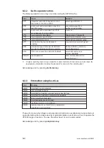 Preview for 102 page of Lust MASTERCONTROL MC6000 Series Instruction Manual