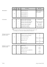 Preview for 160 page of Lust MASTERCONTROL MC6000 Series Instruction Manual