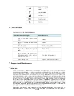 Предварительный просмотр 6 страницы Lutech LT-300 HD Operator'S Manual