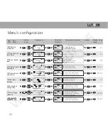 Предварительный просмотр 28 страницы Luthor TL 22 User Manual