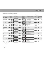 Предварительный просмотр 30 страницы Luthor TL 22 User Manual