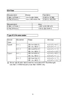 Предварительный просмотр 7 страницы Lutron Electronics AM-4215SD Manual