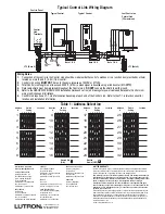 Предварительный просмотр 2 страницы Lutron Electronics Architrave GRAFIK5000 Installation Instructions