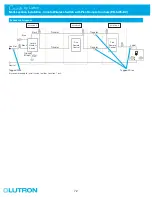 Preview for 72 page of Lutron Electronics Caseta Pico PD-6WCL Installation Manual