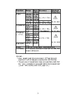 Предварительный просмотр 6 страницы Lutron Electronics CM-9930R Operation Manual