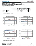 Preview for 4 page of Lutron Electronics DRIV-LP-24V-96W Manual