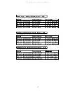 Предварительный просмотр 10 страницы Lutron Electronics DW-6093 Operation Manual