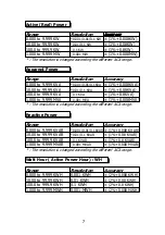 Preview for 11 page of Lutron Electronics DW-6095 Operation Manual