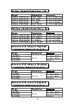 Preview for 12 page of Lutron Electronics DW-6095 Operation Manual