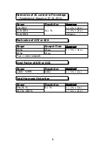 Preview for 13 page of Lutron Electronics DW-6095 Operation Manual