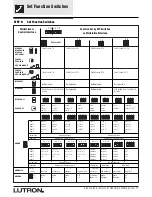 Preview for 13 page of Lutron Electronics Grafik Eye GRX-4000 Series Installation, Operation And Maintenance Manual