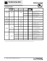 Preview for 40 page of Lutron Electronics Grafik Eye GRX-4000 Series Installation, Operation And Maintenance Manual