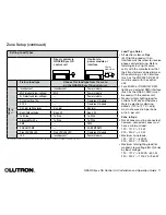 Предварительный просмотр 17 страницы Lutron Electronics GRAFIK Eye QSGR-3P Installation And Operation Manual