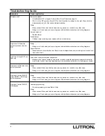 Preview for 6 page of Lutron Electronics HD-RD Installation Instructions Manual