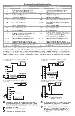 Preview for 32 page of Lutron Electronics L-HWLV2-WIFI Installation Manual