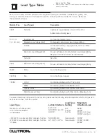 Preview for 67 page of Lutron Electronics LCP128 Setup And Maintenance Manual