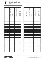 Предварительный просмотр 71 страницы Lutron Electronics LCP128 Setup And Maintenance Manual