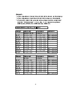 Preview for 6 page of Lutron Electronics LCR-9184 Operation Manual