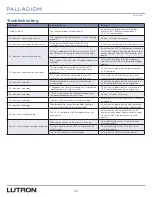 Preview for 30 page of Lutron Electronics PALLADIOM Configuration Manual