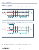 Preview for 33 page of Lutron Electronics PALLADIOM Configuration Manual