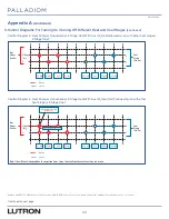 Предварительный просмотр 33 страницы Lutron Electronics PALLADIOM Configuration Manual