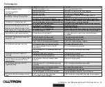 Preview for 119 page of Lutron Electronics QS Timeclock Installation And Operation Manual