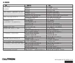 Preview for 191 page of Lutron Electronics QS Timeclock Installation And Operation Manual