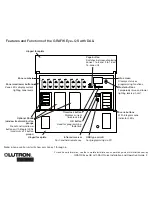 Preview for 2 page of Lutron Electronics QSGR-16D Quick Installation And Operation Manual