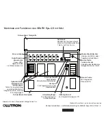 Предварительный просмотр 98 страницы Lutron Electronics QSGR-16D Quick Installation And Operation Manual