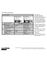 Предварительный просмотр 13 страницы Lutron Electronics QSGR-3PCE Quick Installation And Operation Manual