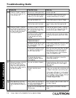 Предварительный просмотр 106 страницы Lutron Electronics RadioRA RA-SBT-CHR Setup And Installation Manual