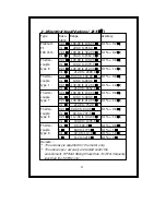 Предварительный просмотр 6 страницы Lutron Electronics TM-917 Operation Manual