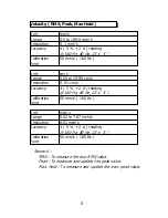 Предварительный просмотр 8 страницы Lutron Electronics VB-8206SD Operation Manual