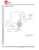 Предварительный просмотр 10 страницы Lutz-Jesco AIRTRAN LI20-FP Series Operation & Maintenance Instructions Manual