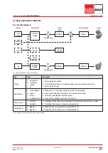 Предварительный просмотр 9 страницы Lutz-Jesco EASYPRO COMPACT Operating Instructions Manual